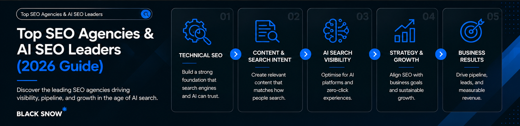 Top SEO Agencies & AI SEO Leaders 2026 Guide